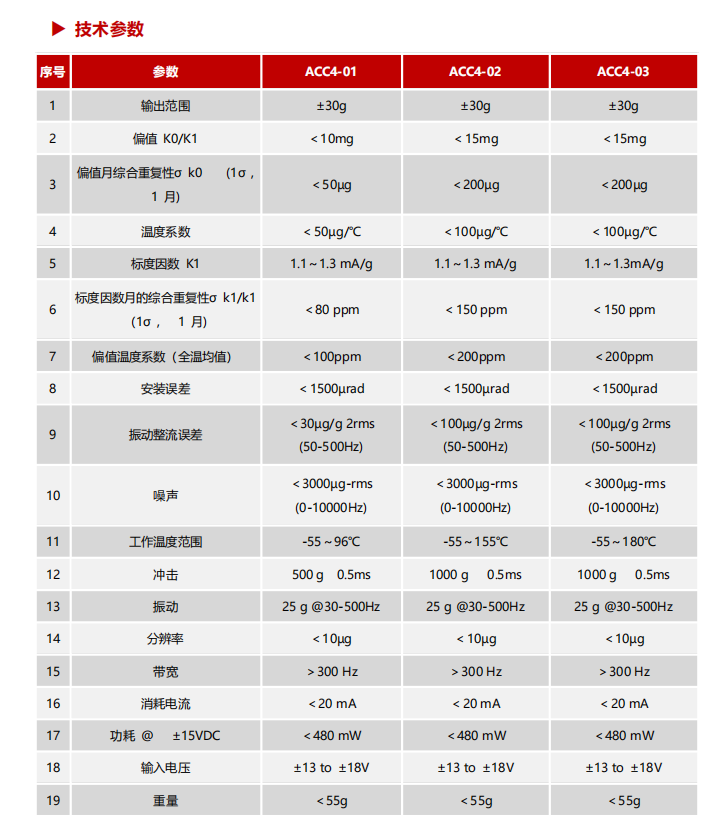 石英加速度計.png