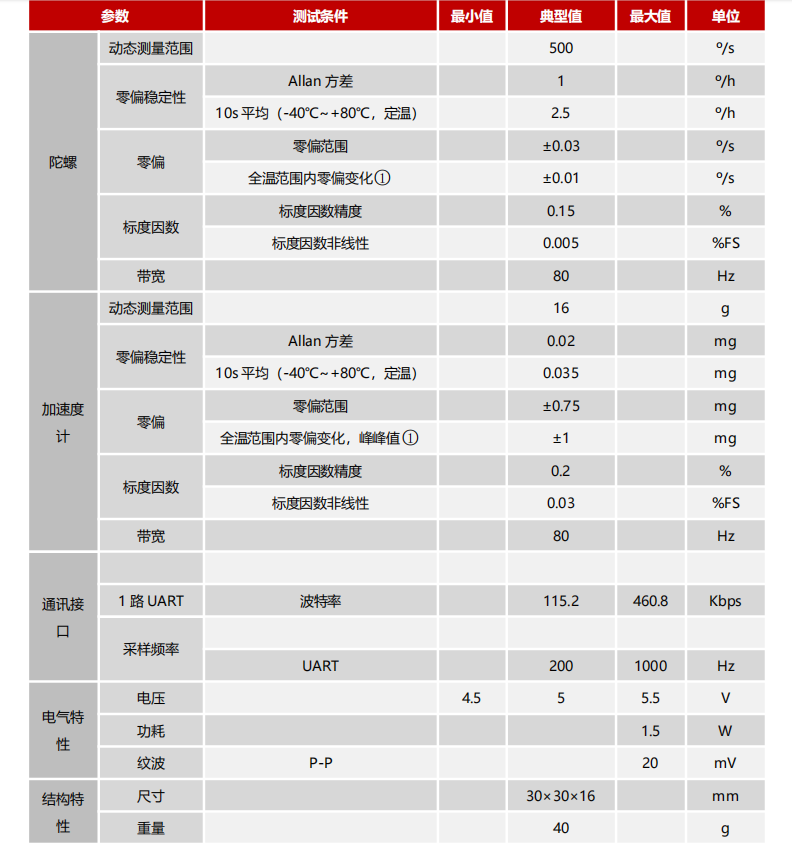 IMU103慣性測(cè)量單元.png