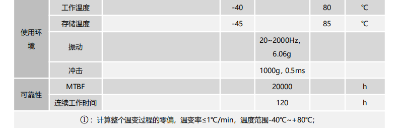 IMU103慣性測(cè)量單元.png
