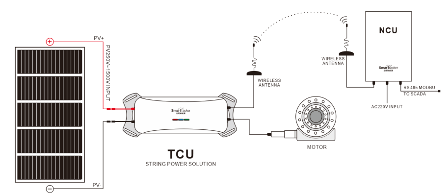 TS180-150H STRING-POWER TCU 150W/750V(圖4) 1-21052Q00325103.png