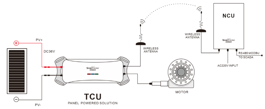 TS170-1503 PANEL POWER TCU 150W/3AH(圖4) TS170-1503 PANEL POWER TCU 150W/3AH(圖4)