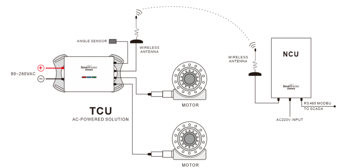 TA220P-150 DUAL AXIS TCU 150W*2(圖3) TA220P-150 DUAL AXIS TCU 150W*2(圖3)